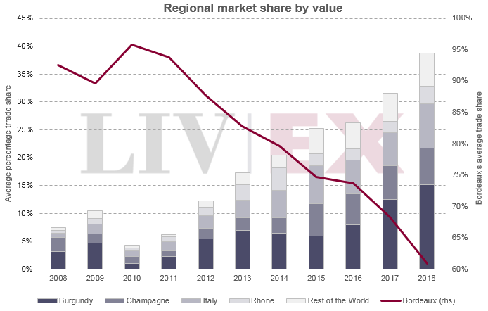 Madeira Vintage Chart