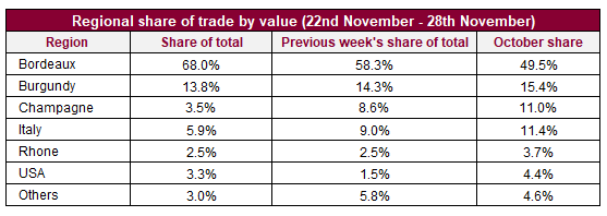 Week 8 Trade Value Chart