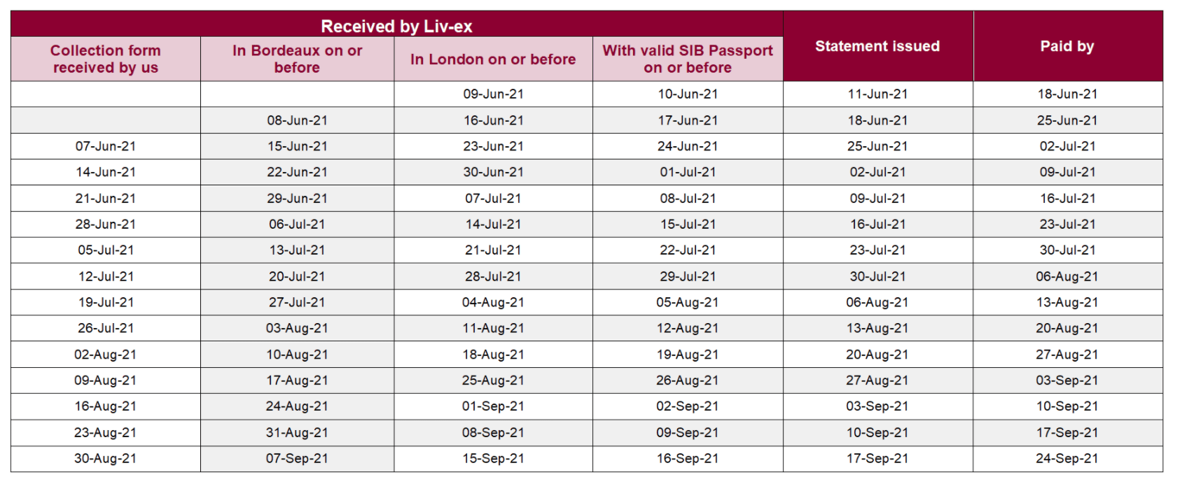 Settlement calendar Livex