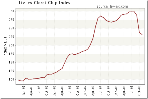 Claret Chip