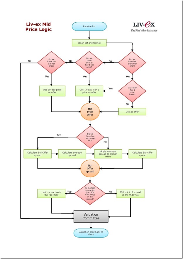 Liv-ex Mid Price logic09_Page_1