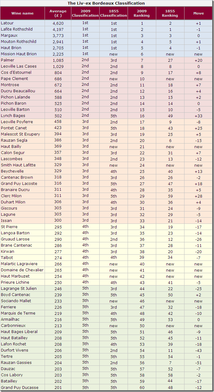 fullclassification2