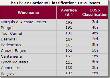 1855losers