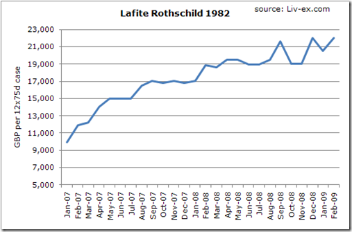 Lafite 1982