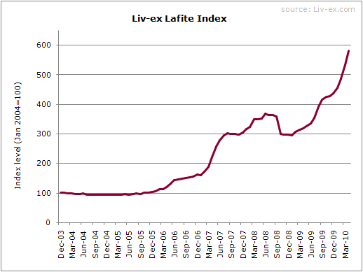 Lafiteupdate