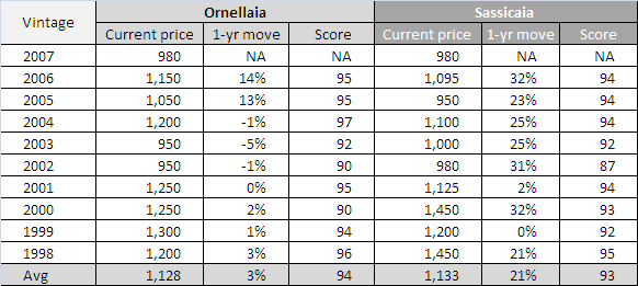 Orntable