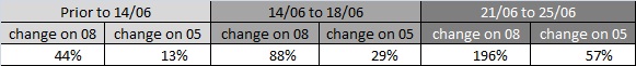 Final EP table