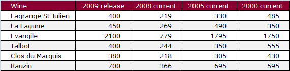 Updated 16th releases