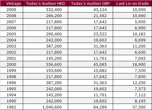 HKD Auction