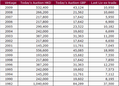 HKD Auction