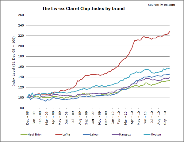Claret Chip weekly Claret Chip weekly