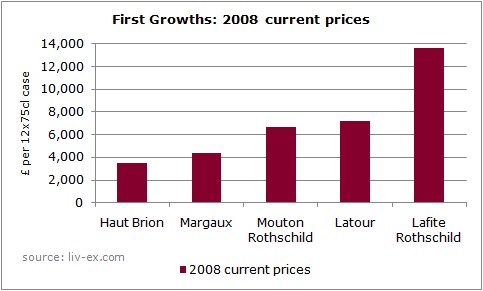 Haut Brion 08 vs the other First Growths