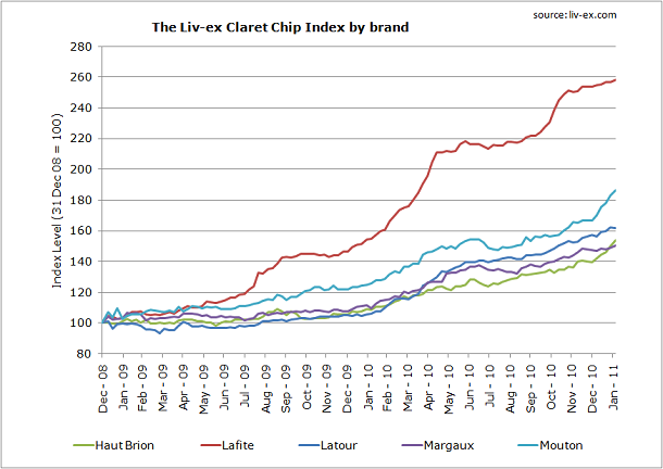 Claret Chip weekly