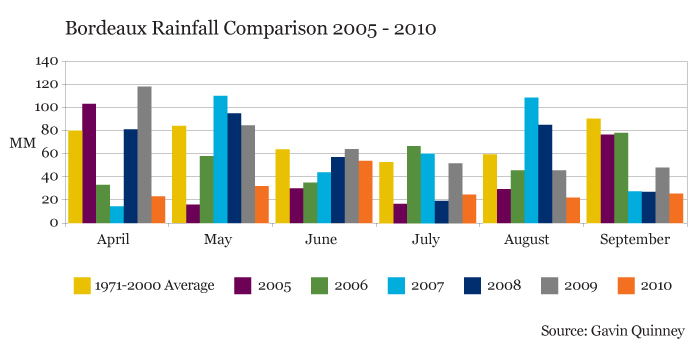 Rainfall_2005_2010_LIVEX