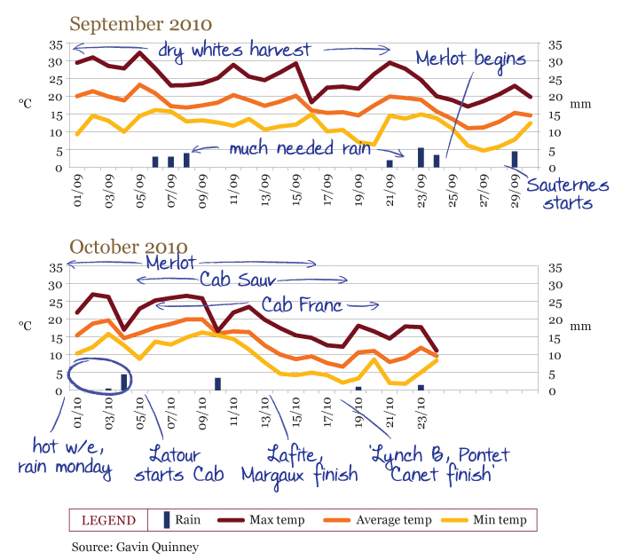 Sept-oct-2010