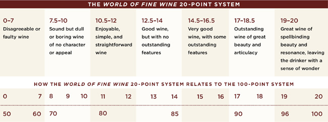 WFW Conversion Chart