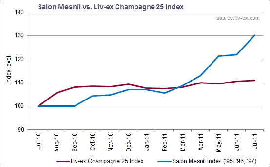 Salon Mesnil