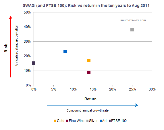 Volatility vs return