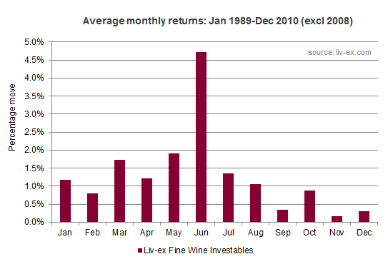 Excluding 2008 and 2011