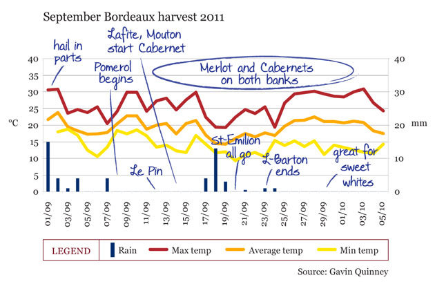 Septemberchart