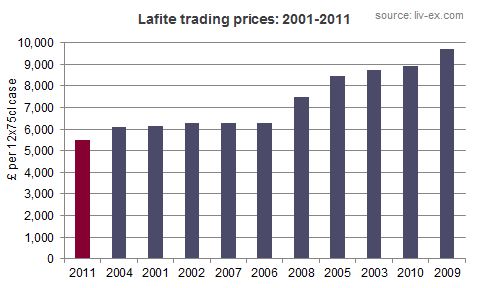 Lafite