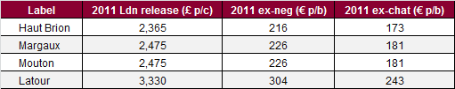 Price comparison