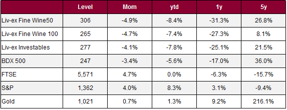 June2012Indices