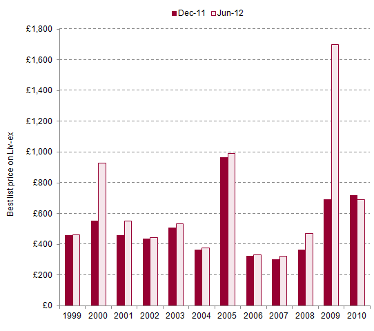 ClosFourtet