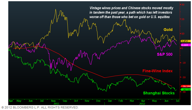 Bloomberg_winestocksgold