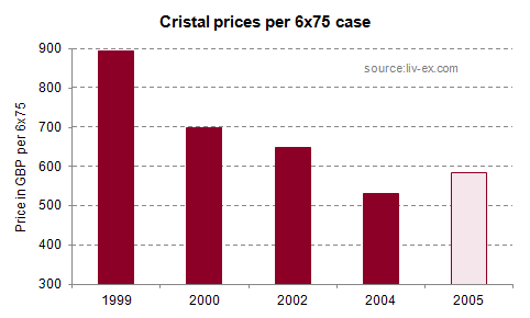 Cristal