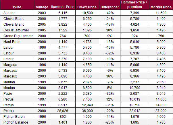 AuctionPrices