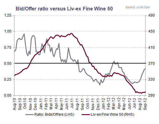 BidOffer_vs_Livex50
