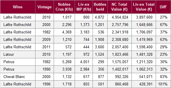 Noble_Crus_Comparison
