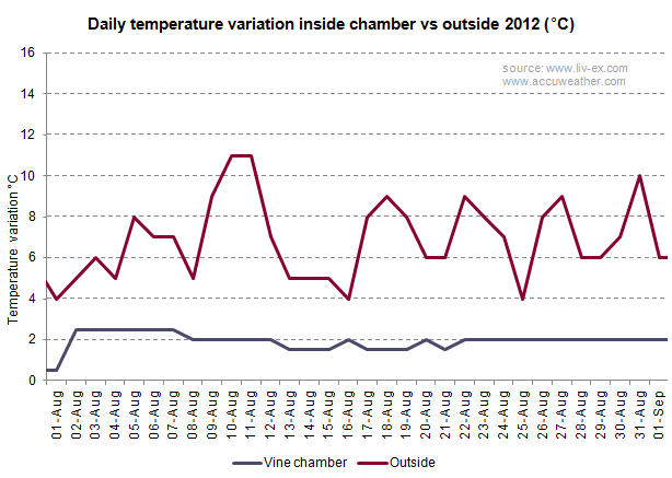 Vine_temperaturevariation