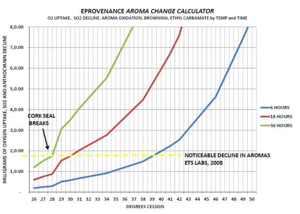 EProvenance_temperature_research