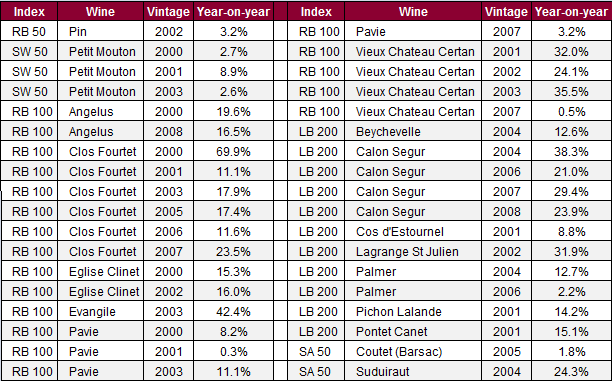 Record_October_prices