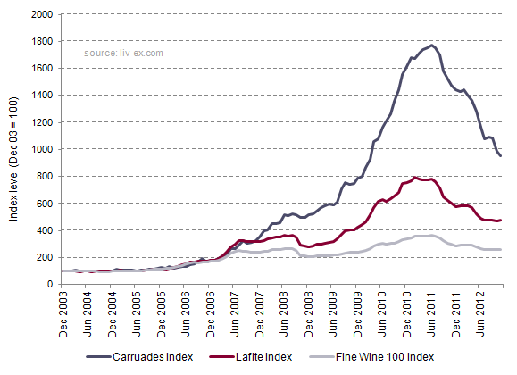 Carruades_Lafite_FW 100_Indices