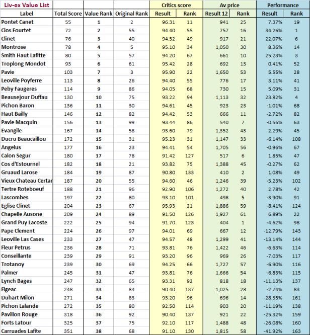 Liv-ex_ValueList_2012