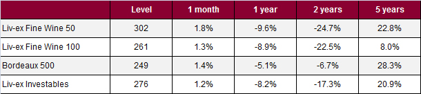 Indices table