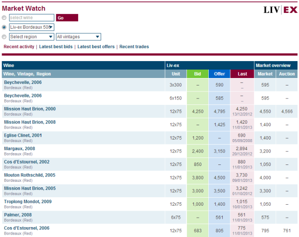 Market Watch tool