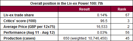 Screaming Eagle_Power 100