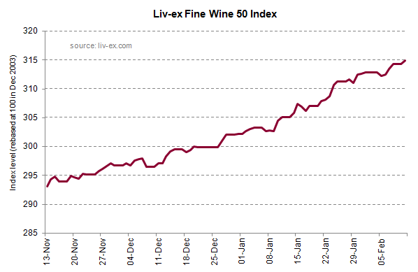 Liv-ex 50 Feb 2013