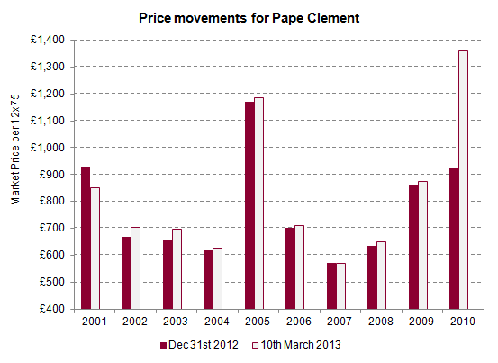 Pape Clement