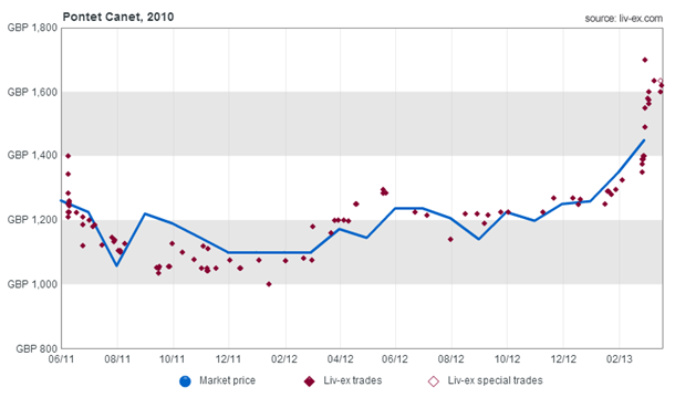 Pontet Canet_2010