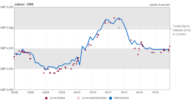 Latour_1995