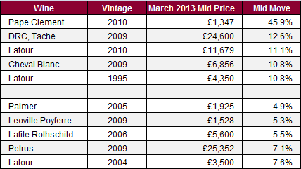 Movers_March2013