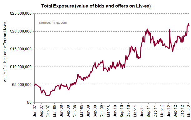 Total Exposure