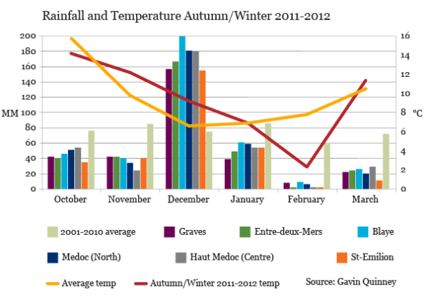 GQ_Rainfall and Temperature AW