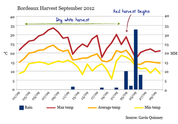 GQ_Bordeaux Harvest Sept 2012