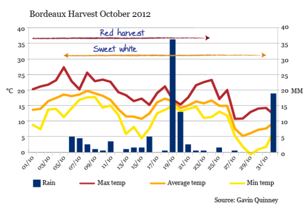 GQ_Bordeaux Harvest Oct 2012